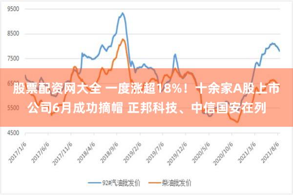 股票配资网大全 一度涨超18%！十余家A股上市公司6月成功摘帽 正邦科技、中信国安在列