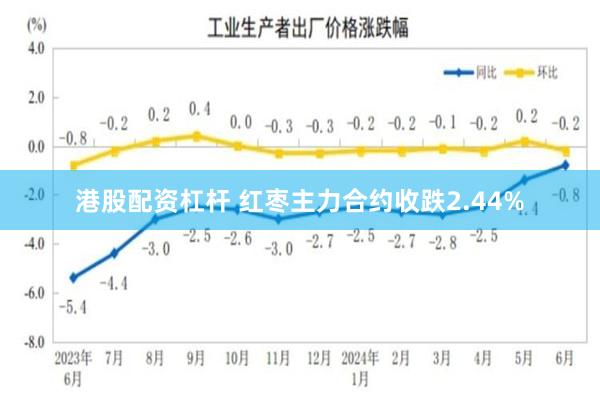 港股配资杠杆 红枣主力合约收跌2.44%