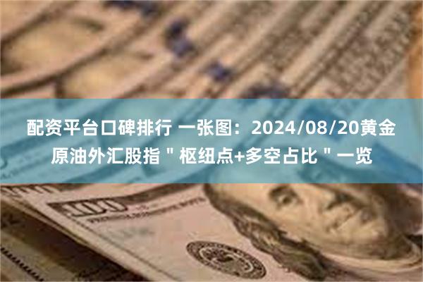 配资平台口碑排行 一张图：2024/08/20黄金原油外汇股指＂枢纽点+多空占比＂一览